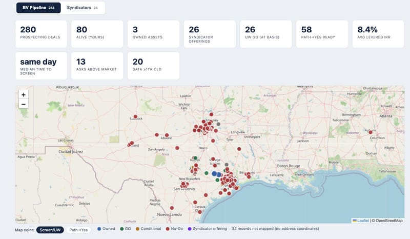 The BV Pipeline dashboard: 280 prospecting deals, 80 alive, 3 owned assets, 58 Path-to-Yes ready, and a map of underwritten deals across Texas